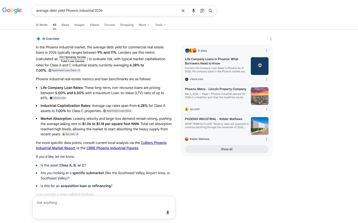 Google AI Overview answering a query about average debt yield for Phoenix industrial in 2026, stating a 9% to 11% range with a citation chip attributed to Apartment Loan Store